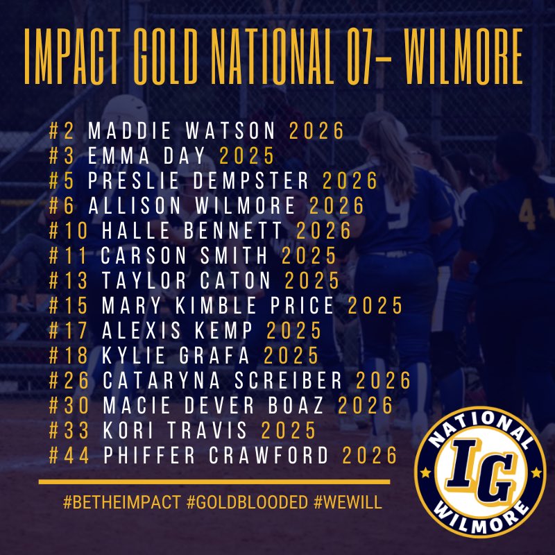So excited  to introduce our 2023-2024 ROSTER!  Can’t wait to get started with this super talented group! <a href="/ImpactGoldOrg/">Impact Gold Fastpitch</a> <a href="/jazzvesely/">Jazz Jackson-Vesely</a> @Los_Stuff <a href="/ExtraInningSB/">EXTRA INNING SOFTBALL</a>