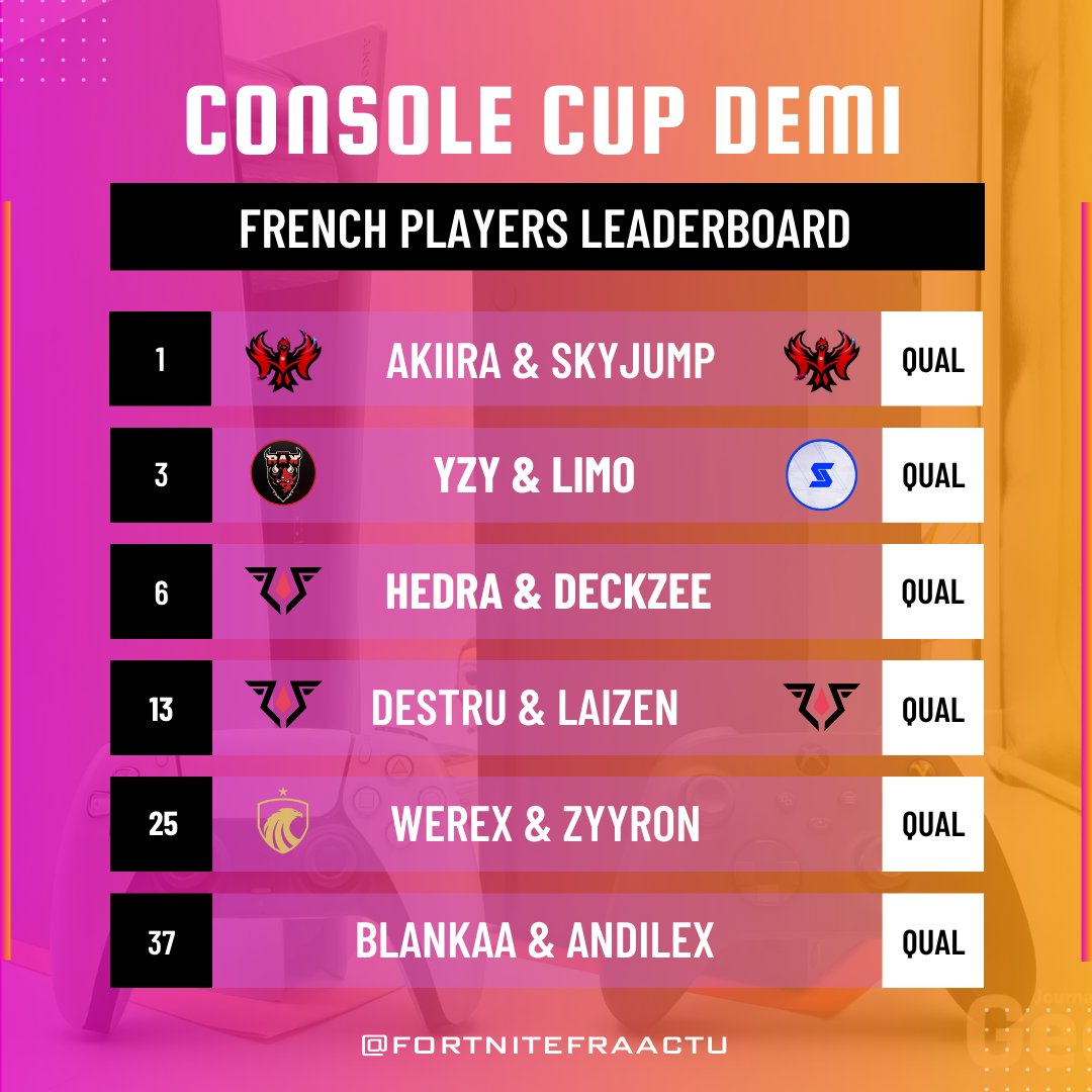 Fortnite Actu Francophone tweet media