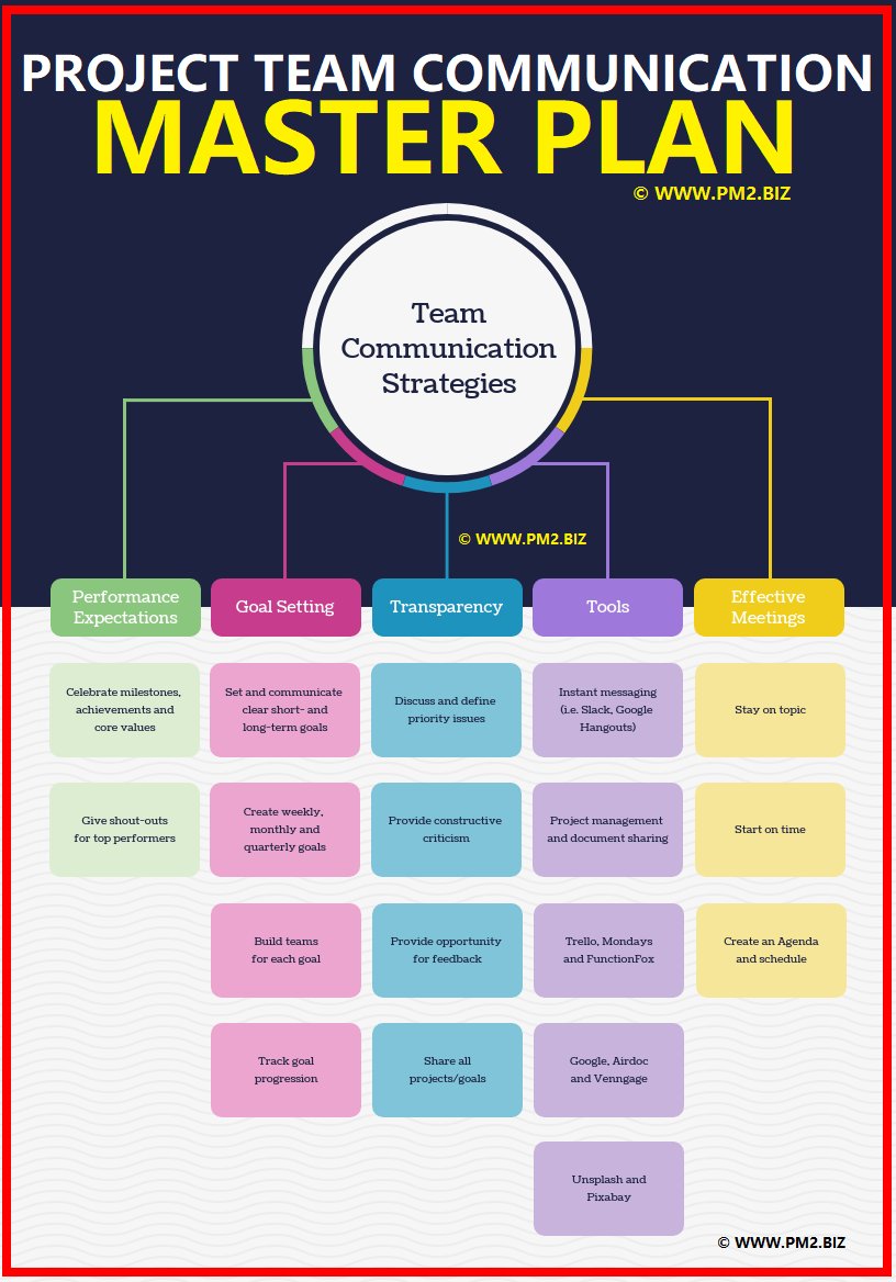 PRINCE2PROJECT's tweet photo. LIST OF 20 Must-Have Project Management Excel Templates and Spreadsheets: https://t.co/JEmFKjNbFE A person who never failed is a person who never tried anything new. #project #management #projectmanagement #projectmanagers #projectmanagementtools #projectmanagertools #time #pmp https://t.co/BlG8x739E4