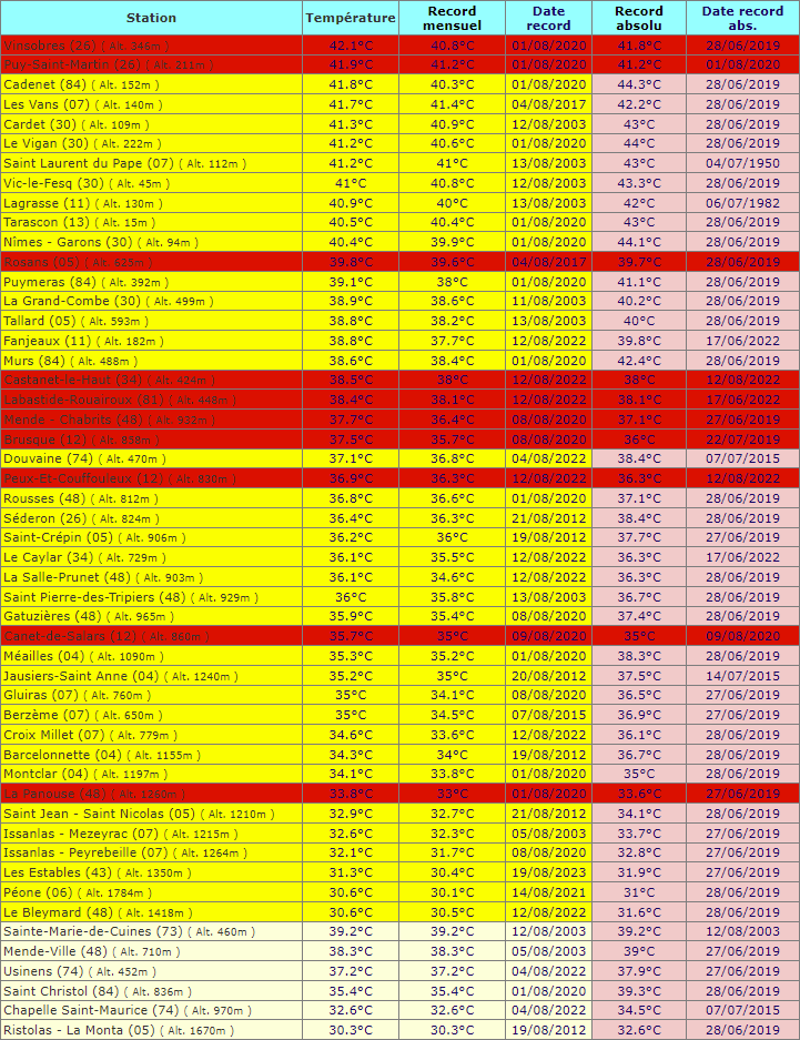 Nicolas Le Friant tweet media
