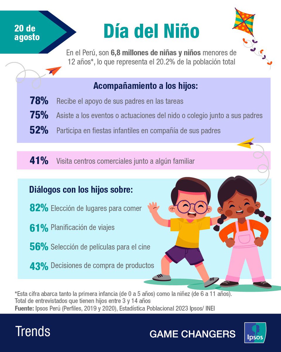 Ipsos Perú tweet media