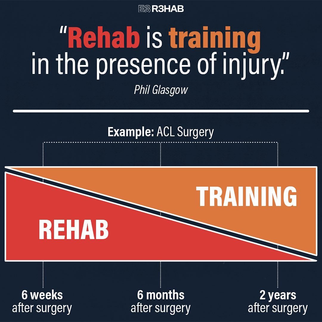 Rehab is often thought of as someone doing something to you – massage, cupping, needling, etc. While you might consider these helpful adjuncts, the foundation for successful rehab is actually built upon learning what you can do for yourself (oftentimes with the guidance of a