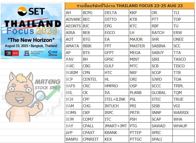 mateng1st's tweet photo. 🐴🐴รายชื่อหุ้น ที่มางาน THAILAND FOCUS 23-25 สิงหา 66 นี้รวมทั้งหมด 120 บริษัท.. ref SET update 15 Aug 23

**โดยส่วนใ��ญ่จะเป็นบริษัท Lead ของแต่ละ Sector หุ้นหลายตัวกราฟสวย.. https://t.co/FWlJfxkQLL