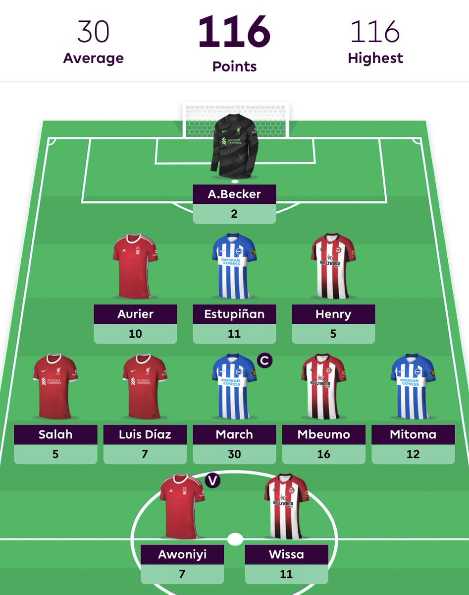 Nathan Bacon FPL tweet media