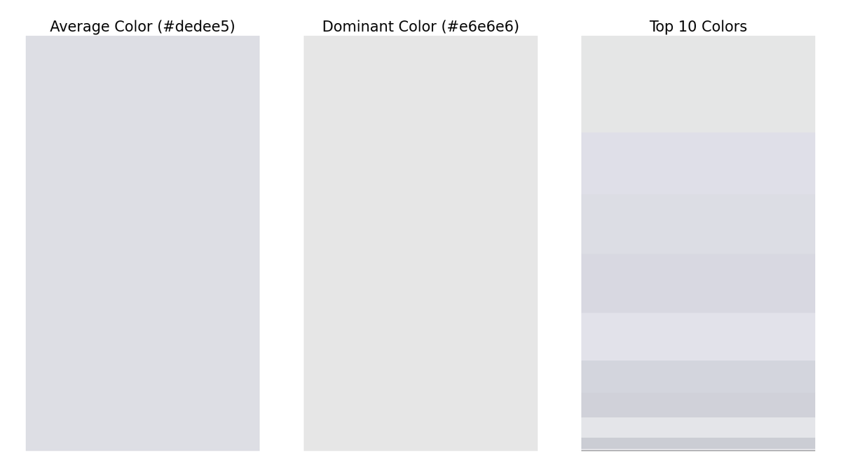 gfndskycolor's tweet image. The top colors in the sky for Grand Forks, ND at 12:00 PM are (in order of dominance):
#e6e6e6
#dfdfe8
#dddde5
#d8d9e2
#e2e2eb
#d4d5de
#d0d1da
#e5e5ea
#cbcdd4
#e4e4e8