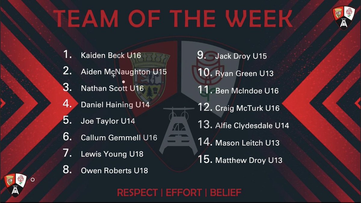 Cumnock Rugby tweet media