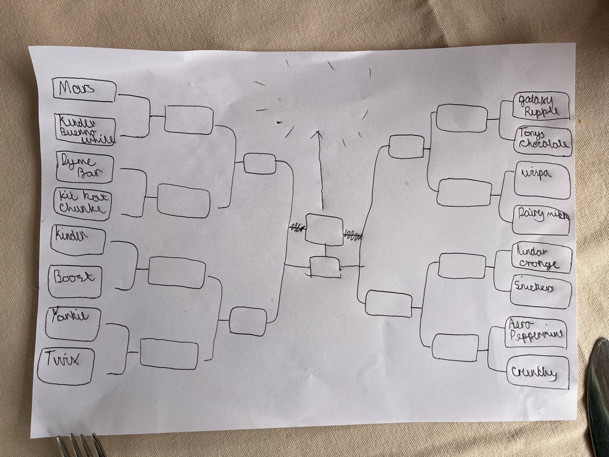 Serious business here…..the draw for the chocolate bar World Cup has taken place. Round 1 takes place tomorrow…. Where’s your money?!