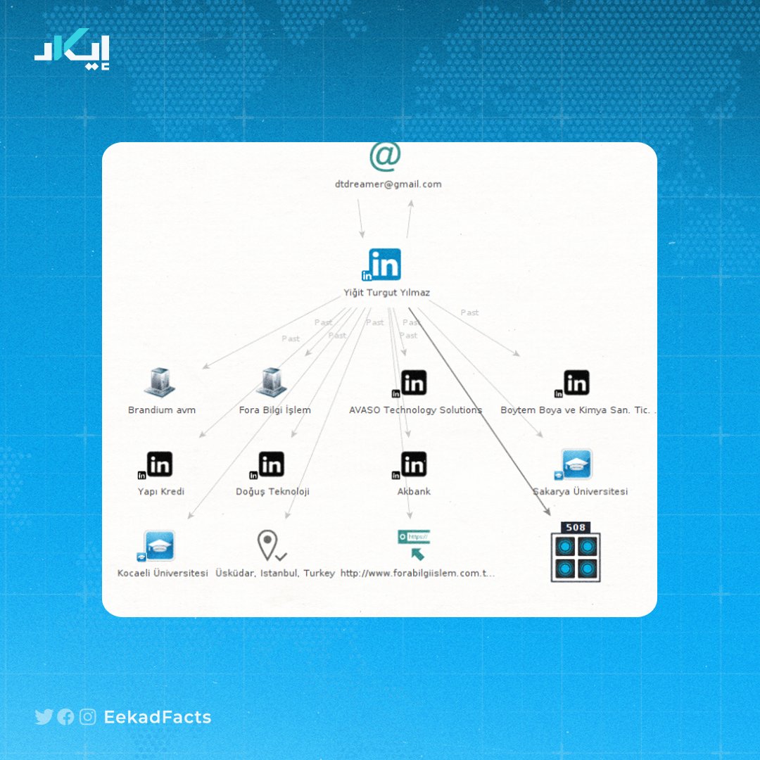 ????وبالبحث عن البريد الإلكتروني، تبيّن ارتباطه بعدة حسابات وأرقام هواتف، تعود جميعها لشخص يُدعى "Yiğit Turgut Yılmaz".