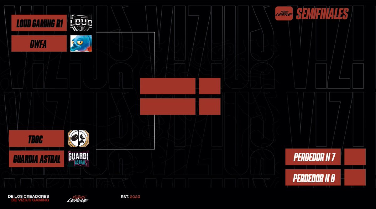 ViziusLeague's tweet photo. #VCLeagueBeta2023🐉/ SEMIFINALES 🏆

El día de Hoy se disputarán el pase a la final🔥

@LouDGaming_MX Vs #OWFA
@LaGuardiaAstral Vs @TB_of_Cardboard

Nos vemos en punto de las 8 PM
https://t.co/bX3F1kaLOp https://t.co/l0MKciJ6tz