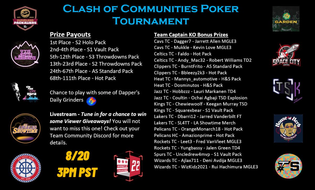 leet3_'s tweet photo. It’s time for the Main Event! The @NBATopShot Clash launches today! 🚀 Come join us as 11 Teams and Dapper fam battle it out to see who is taking home the title 🏆! The poker livestream will be epic! Link below ⬇️  Trash talk and Viewer #Giveaways! LFG! ���
https://t.co/VBTkwuRyjw https://t.co/SuzNBAzFLs