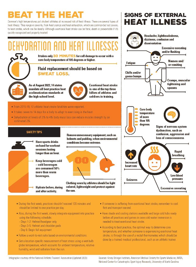 ItsTheLawSon's tweet photo. HYDRATE! https://t.co/sw92su2b2u