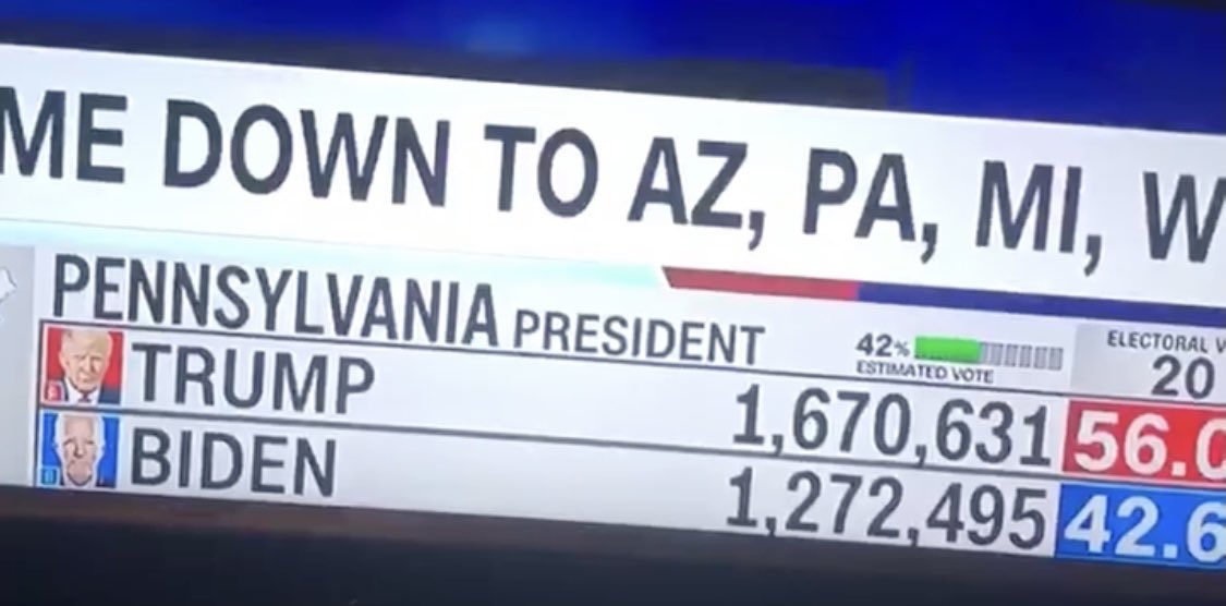 That time they took votes from trump and added it to Biden live on tv