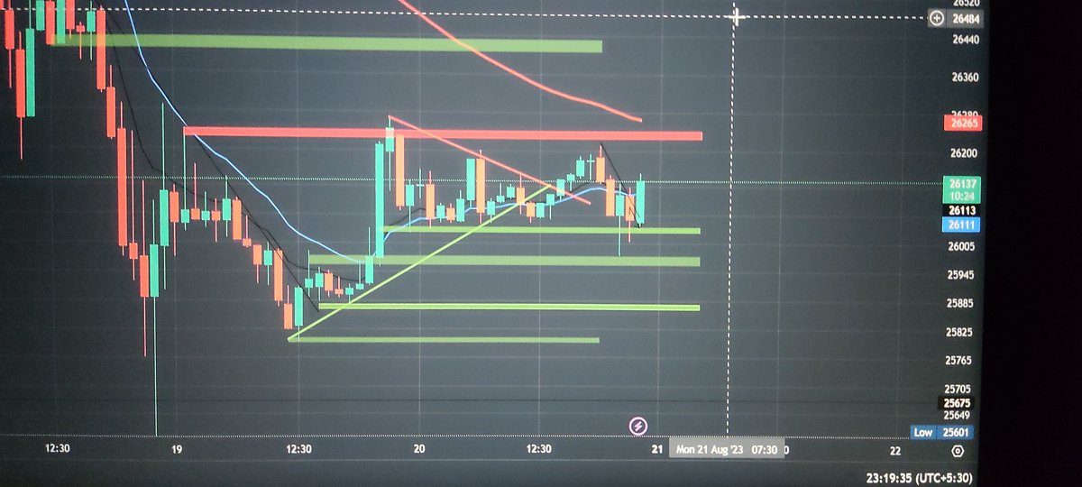 Aakash Nasira Trader tweet media