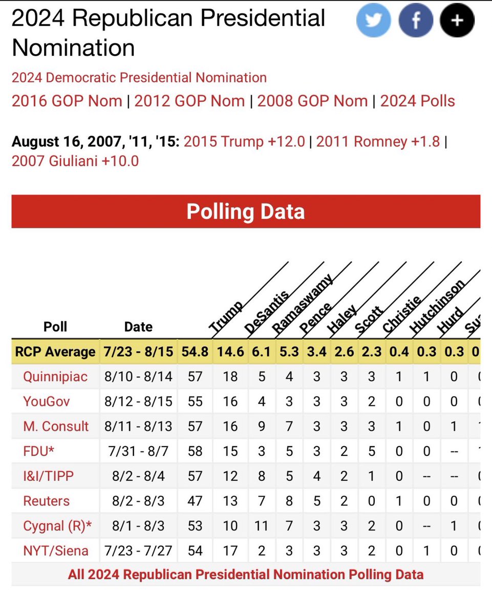 boyd67520166's tweet photo. @EricInfoTech @maspina63 @KurtSchlichter No if’s Trump will win hands down!🤫👇🏻 https://t.co/MG3RYJ8EVO