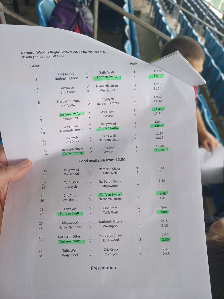 Great day <a href="/Narberth_RFC/">Narberth Otters RFC</a> 's walking rugby festival with the <a href="/TorfaenSwifts/">Torfaen Swifts Rugby (Walking + Vets Touch)</a> today. It was definitely worth the effort of trip along the M4, made even more so as we came away with the Fair Play Award.