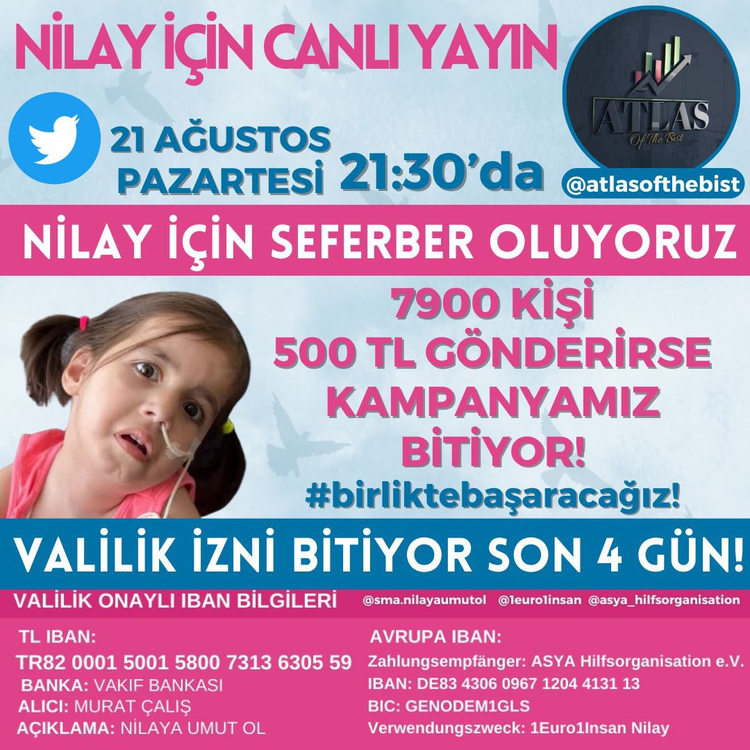 atlasofthebist's tweet photo. NİLAY İÇİN SEFERBER OLUYORUZ! 
Yarın 21:30’da Twitter Canlı Yayındayız. @Nilayaumutol

Bu güzel kızımızın izninin bitmesine çok az kaldı. Kampanyasının başarılı şekilde sonuçlanması için de yolumuz çok uzun değil. 

Finansal piyasaların sevdiği, saydığı iki değerli hocamdan bize destek olması için söz aldım. 🙏🏻

Bu çağrımı gören tüm hocalarımın, dostlarımın, takipçi arkadaşlarımın duyarsız kalmayacağını düşünüyorum. Yarın herkesi canlı yayınımıza bekliyorum. 

#BirlikteBaşaracağız!#SeninleyizNilay