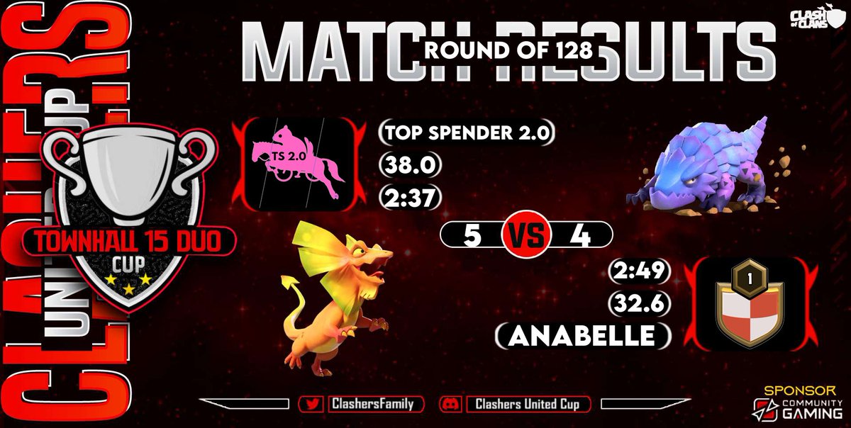 RO128 <a href="/ClashersFamily/">ClashersUnitedFamily Community</a> 

GGs #Anabelle
