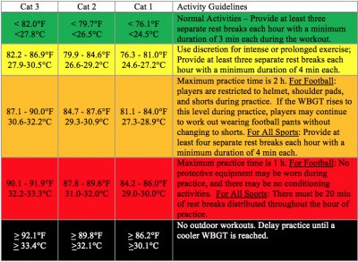 Arkansas ATs (@arkathtrainers) on Twitter photo We would love the opportunity to help educate the public concerning WBGT use. As we continue #heatstrokeawarenessmonth we promote and educate on the dangers of sport’s events during these higher temperatures. <a href="/KendrickFincher/">Kendrick Fincher Hydration for Life</a> <a href="/ArkActAssn/">Arkansas Activities Association</a> <a href="/NATA1950/">NATA</a> <a href="/SWATAD6/">SWATA</a> @KATVToddYak We would love the opportunity to help educate the public concerning WBGT use. As we continue #heatstrokeawarenessmonth we promote and educate on the dangers of sport’s events during these higher temperatures. <a href="/KendrickFincher/">Kendrick Fincher Hydration for Life</a> <a href="/ArkActAssn/">Arkansas Activities Association</a> <a href="/NATA1950/">NATA</a> <a href="/SWATAD6/">SWATA</a> @KATVToddYak