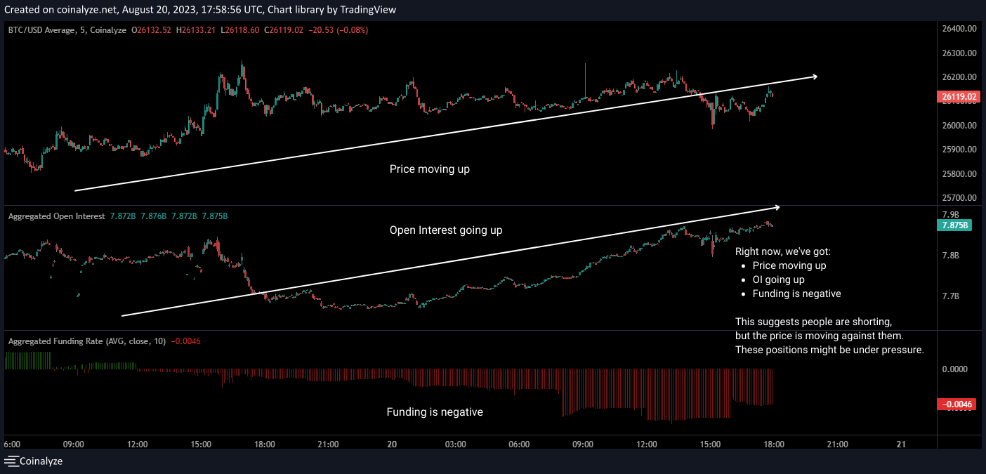 Bitcoin Funding Rate