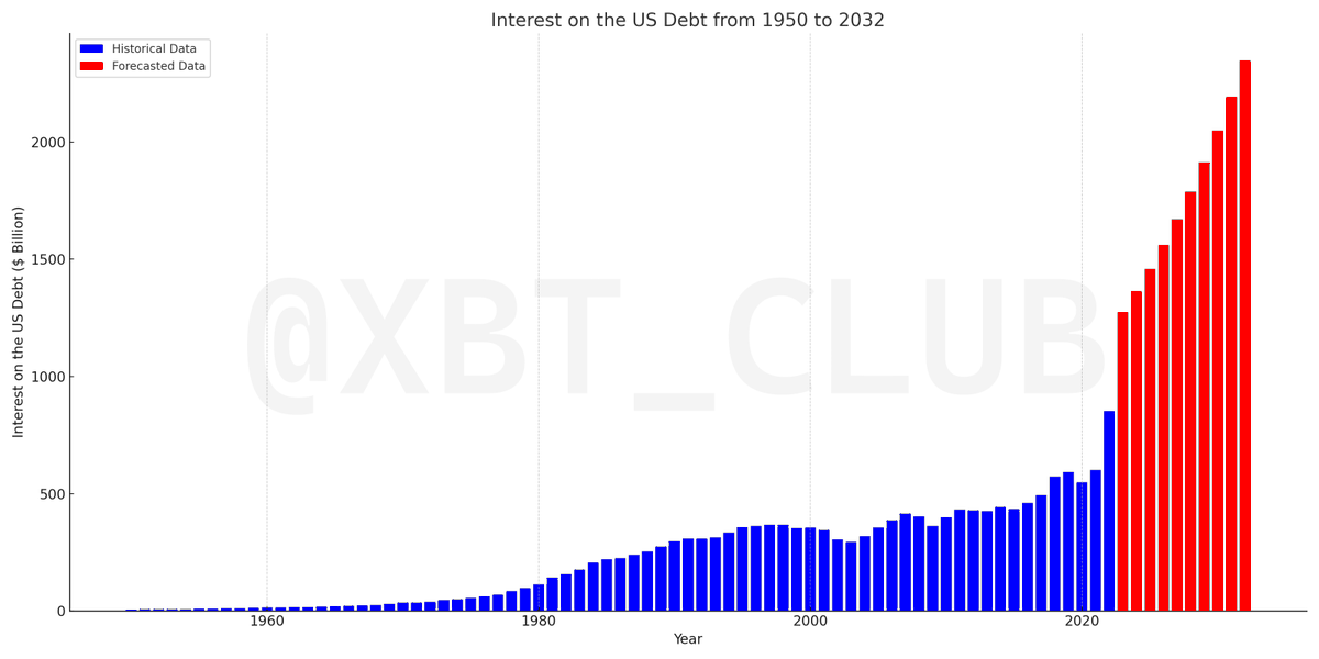 Ryker Gantz 🏄‍♂️ tweet media