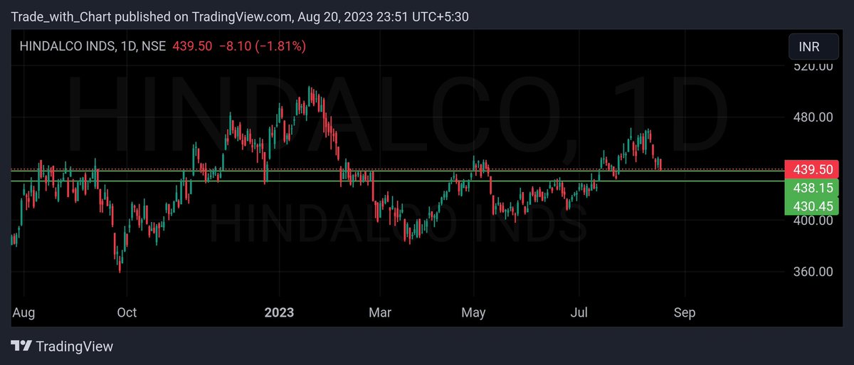 Chart_withTrade tweet picture