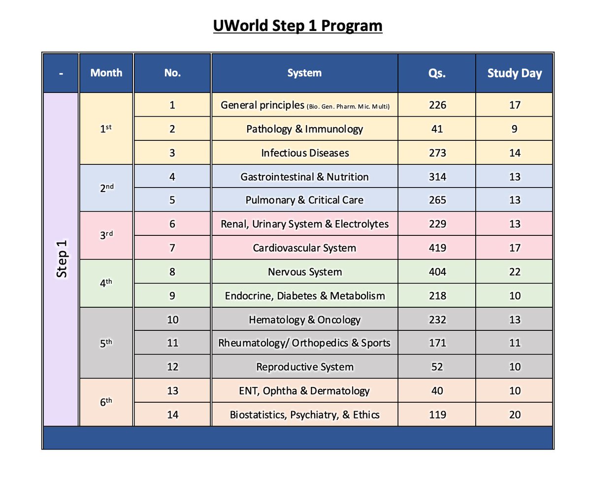 نستأنف اللقاءات الأسبوع القادم
UWorld Step 1 Program  
 
- اللقاءات (يومين) ٤ ساعات فقط (تسجل، ممكن مراجعتها لاحقا) 
- مناسب لطالب طب مشغول أو R1 لبناء المعلومات تدريجيا 
- مواد أخرى متاحة على الموقع 24/7 للاستزادة 
- التسجيل الشهري متاح حاليا، مع خصم للطلاب
 
-------
0560403135
