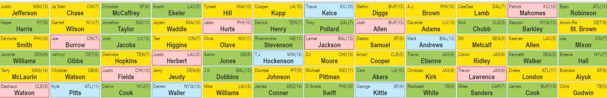 First 6 rounds in a current BB10s Championship. $10,000 grand prize. BestBall10s.com