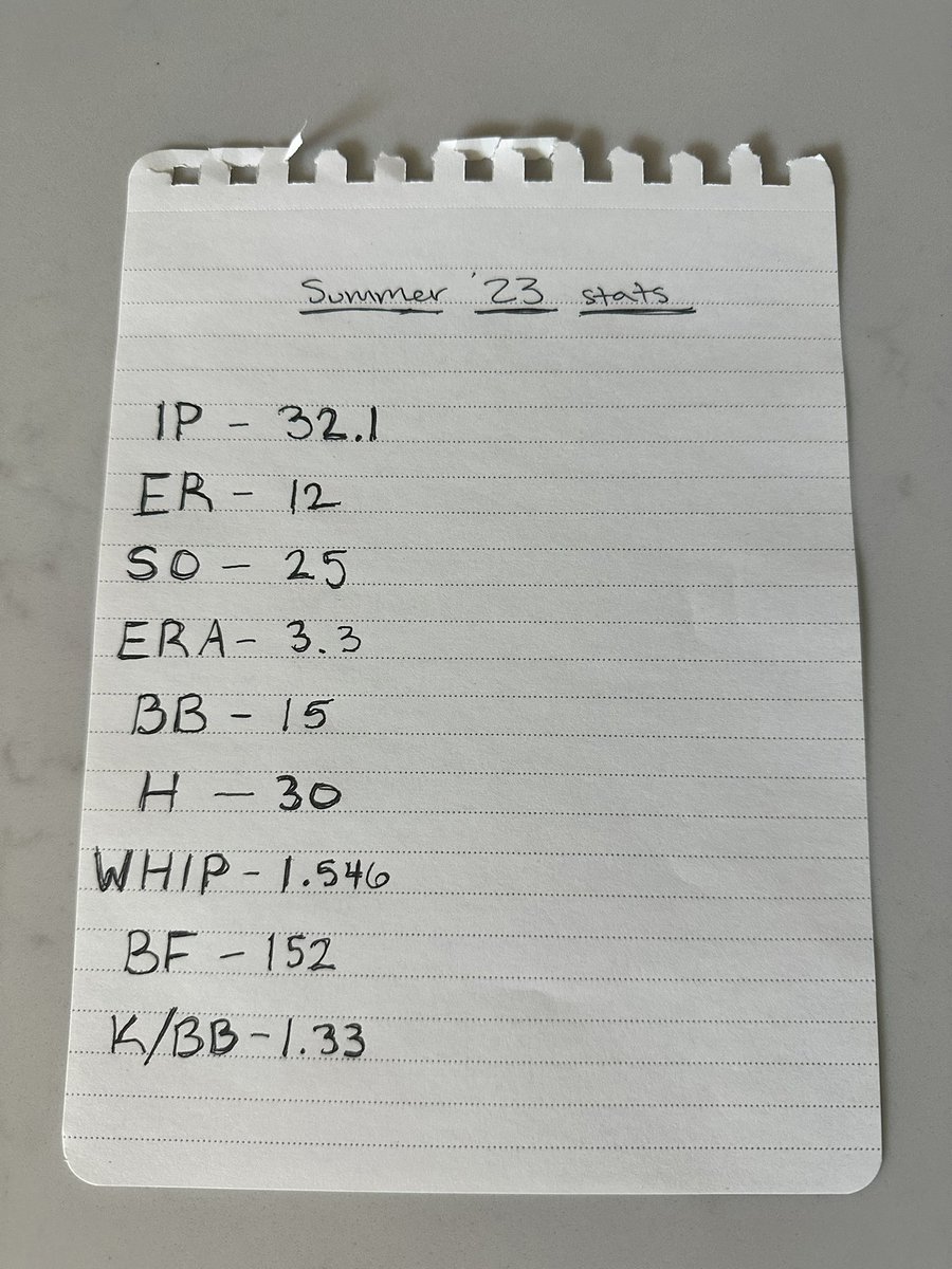 Jeter Dock Fulbright IV (@dockzilla_) on Twitter photo Playing in Iowa (<a href="/MINKLeague/">MINK League</a>) was a lot of fun this summer. Shout out to <a href="/TylerWillis24/">Tyler Willis</a> for all the opportunities I was given to be on the field. A lot of great guys and good competition. Here is my stats playing for the <a href="/ProspectsClub/">Prospects Club</a>. GO PEAK!!🏔️ Playing in Iowa (<a href="/MINKLeague/">MINK League</a>) was a lot of fun this summer. Shout out to <a href="/TylerWillis24/">Tyler Willis</a> for all the opportunities I was given to be on the field. A lot of great guys and good competition. Here is my stats playing for the <a href="/ProspectsClub/">Prospects Club</a>. GO PEAK!!🏔️