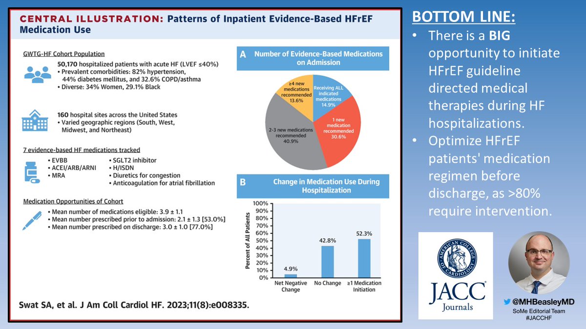 HFrEF patient? ☑️
Hospitalized? ☑️
Appropriate GDMT? ❌
   👉GET WITH THE GUIDELINES!
Send them out better than when they came in!
@StanSwatMD @kofi_larry @SJGreene_md @_adevore @matsouaka @ParagGoyalMD @texhern @hmkyale @gcfmd @NMHheartdoc
Now in #JACCHF: jacc.org/doi/10.1016/j.…