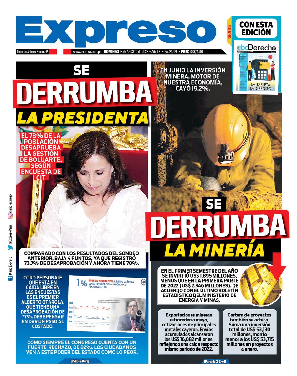 EncuestasCIT's tweet photo. #LOULTIMO Hoy @ExpresoPeru publica nuestra última encuesta de aprobación gubernamental y coyuntura política https://t.co/TzQZnY2ZZf