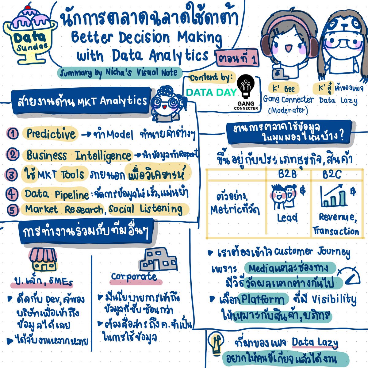 nichavisualnote's tweet photo. วันนี้ #datasundae มาสรุป Live ของทาง Gang Connecter  ที่กำลังเตรียมจัดงาน #dataday 
(ท้ายโพสท์ มีแจก Code ด้วยนะ)

ในหัวข้อ นักการตลาดฉลาดใช้ดาต้า โดยคุณอู๋ จากเพจ Data Lazy by D4Biz  เพจตัวพ่อ ด้านมีมของวงการdata 😆 https://t.co/VJaZ09Phu0