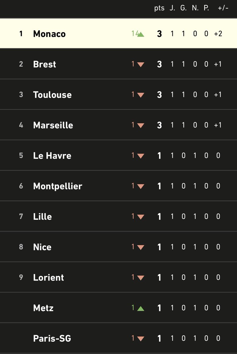 MuneguLive 🇲🇨 tweet media