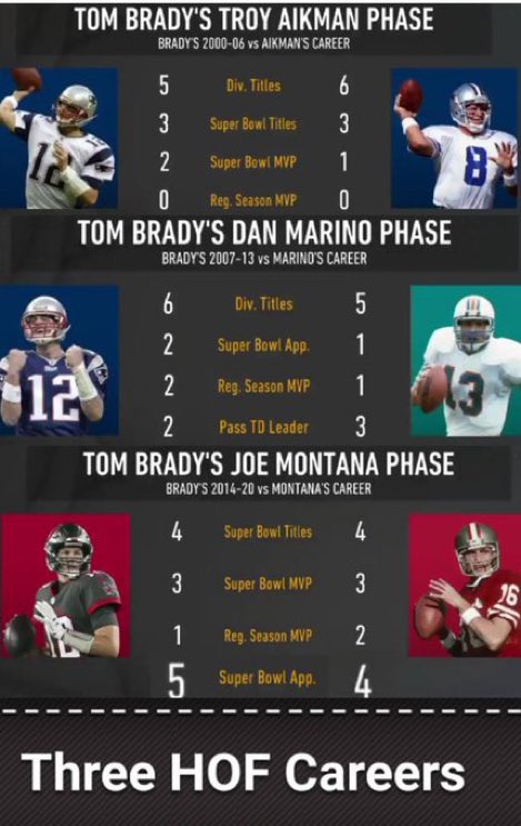 No athlete will ever have a 20-year run like Tom Brady did.