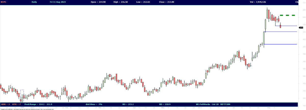 pradytrader1's tweet photo. #BatmanBeyond #DuckTales #DucksFinance
#BHARTIARTL #NTPC #SunPharma #anypharma
If charts told stories, this post would be easily mistaken for the cover of #karlmax classics.
These are directly from vcptrader https://t.co/rmRJdpYfKU #NIFTY #BANKNIFTY https://t.co/d4i9yJsXnq
