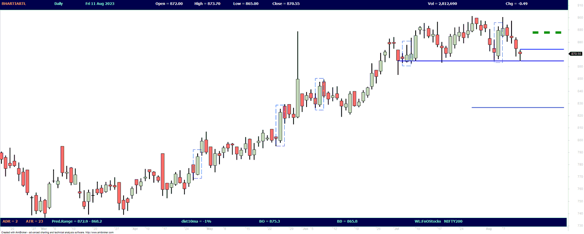 pradytrader1's tweet photo. #BatmanBeyond #DuckTales #DucksFinance
#BHARTIARTL #NTPC #SunPharma #anypharma
If charts told stories, this post would be easily mistaken for the cover of #karlmax classics.
These are directly from vcptrader https://t.co/rmRJdpYfKU #NIFTY #BANKNIFTY https://t.co/d4i9yJsXnq