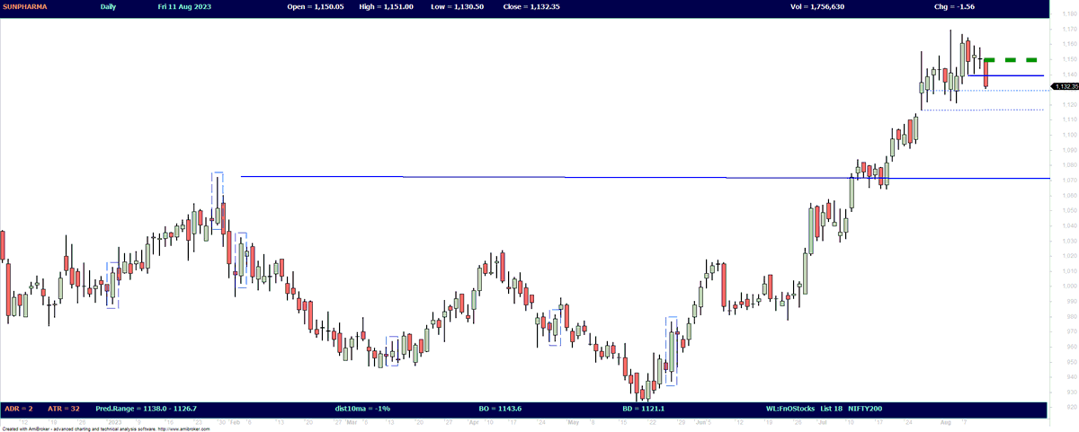 pradytrader1's tweet photo. #BatmanBeyond #DuckTales #DucksFinance
#BHARTIARTL #NTPC #SunPharma #anypharma
If charts told stories, this post would be easily mistaken for the cover of #karlmax classics.
These are directly from vcptrader https://t.co/rmRJdpYfKU #NIFTY #BANKNIFTY https://t.co/d4i9yJsXnq