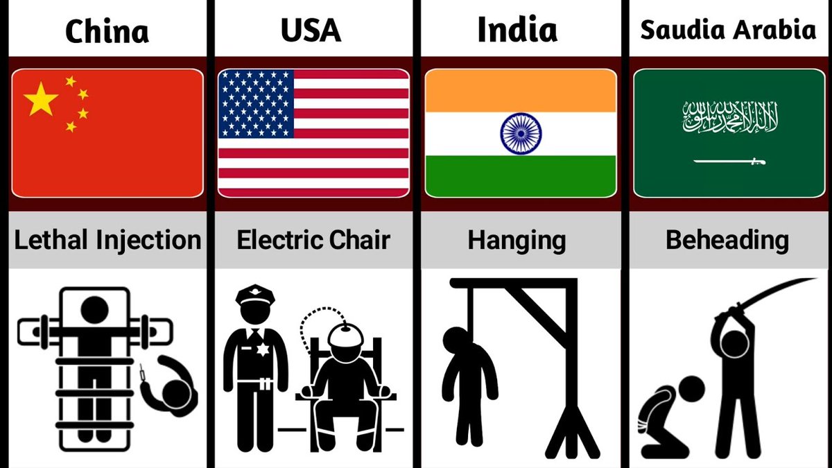 _hakimdigital's tweet photo. @stats_feed https://t.co/XgG1jMknz4
DEATH penalty from different countries https://t.co/MQek36ZxQ4