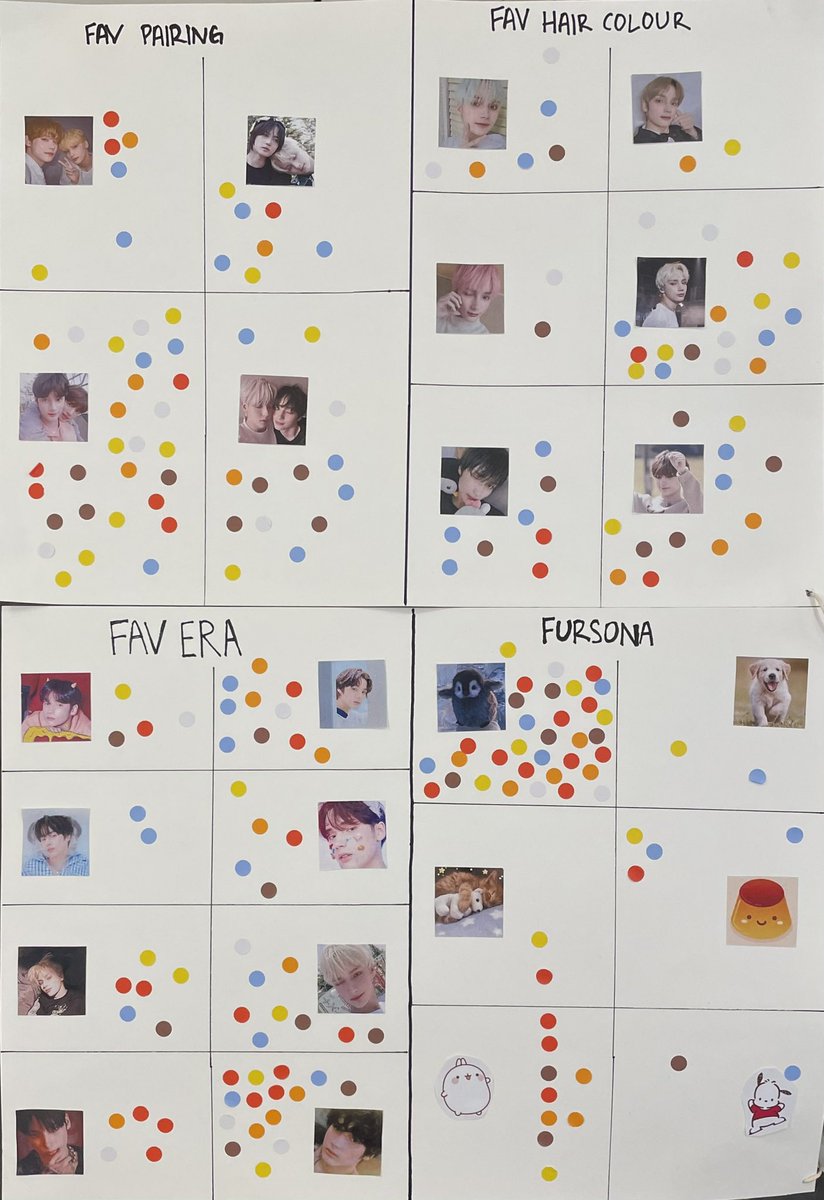 oneofa_kai's tweet photo. thank you everyone for coming down today!! here’s the final votes for today! (つ≧▽≦)つ 

please continue to love and support hueningkai &amp; TXT! hope to see you in future events ♡ 

#ONEOFAKAICAFESG https://t.co/XI8Qj5tnJ1