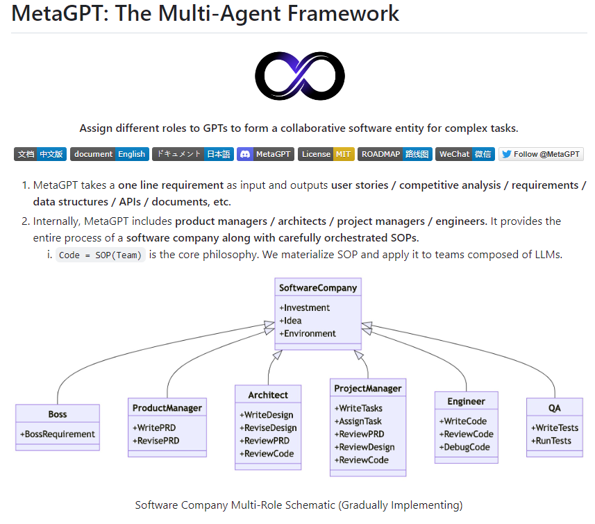 melnykowycz's tweet image. Hmmmmm, love the idea of taking the GPT-Engineer and Product Management concepts and applying multi-agents to #Techtree creation and technology roadmaps for planning #DeSci projects and solving problems in the world.