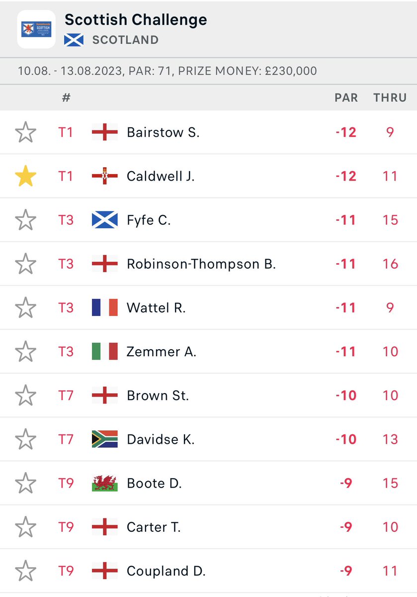 Ulstergolfdaily's tweet photo. 👀 @Scot_Challenge https://t.co/OG5wORb1Vu