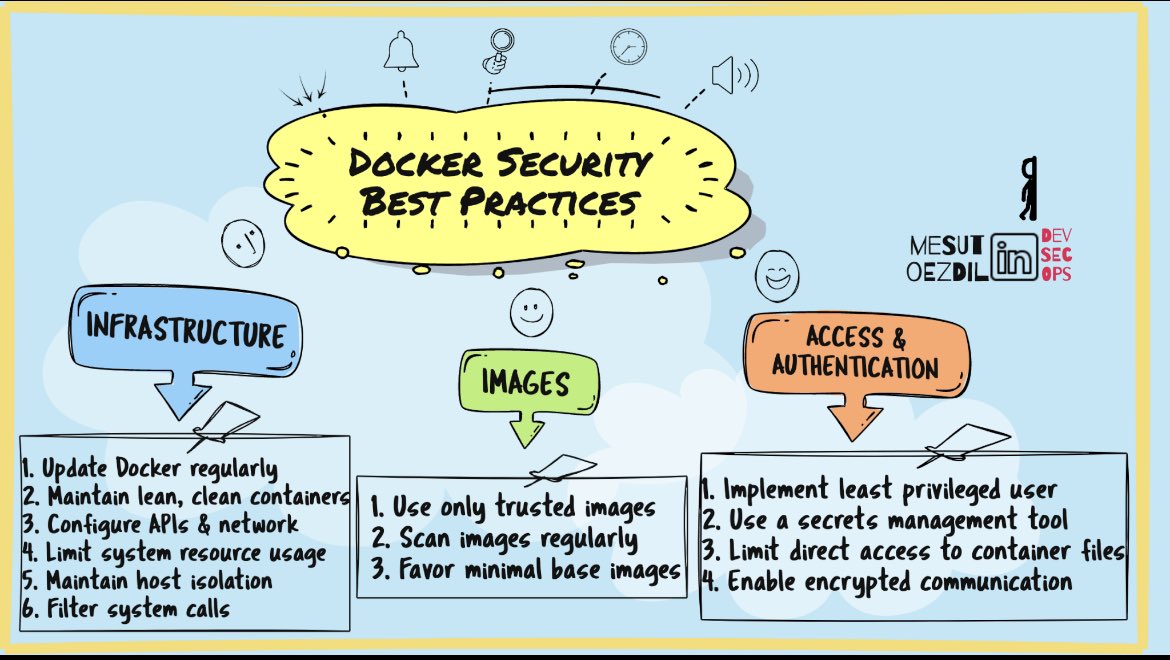 Networksbaselin's tweet image. #docker #dockersecurity