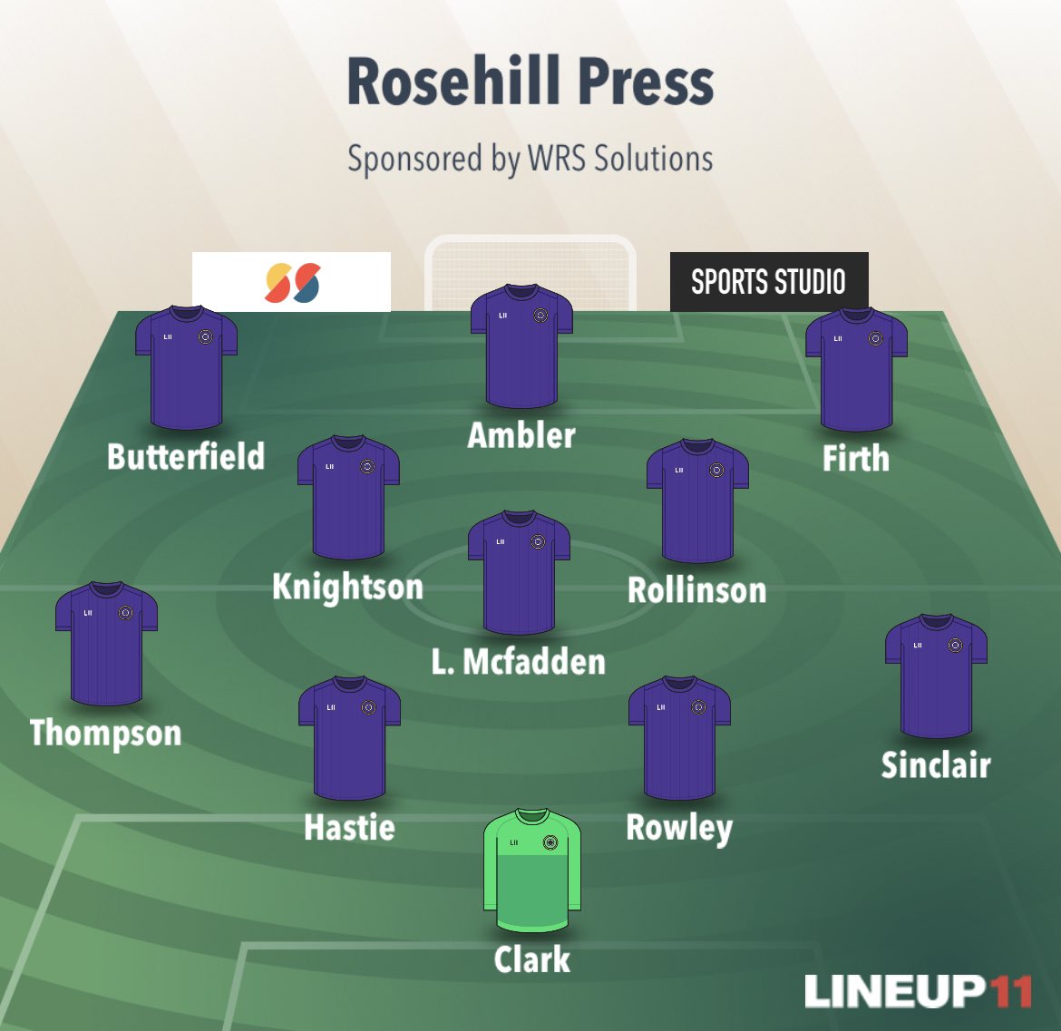 _RosehillFC's tweet photo. Rosehill Press 1-5 SFC Glasshouse
Firth β½οΈ
Bench: Banks, Jones, Liam Fitzpatrick
Refs MOTM: Butterfield
Players MOTM: @Leemcfadden14
#WARAW #UTRHP https://t.co/vQXrvdl7Ys