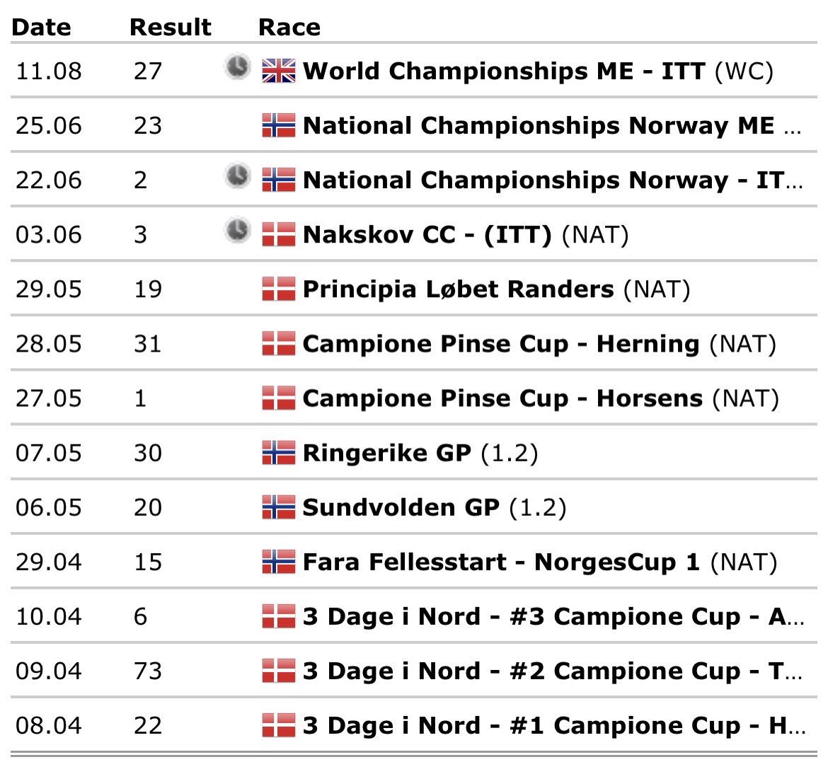 Hey cycling world, sign this powerhouse please📄✍🏼 <a href="/Iverknott1/">iver johan knotten</a> 🤞🏼🤞🏼 To my followers, please RT #ProCycling foto: Harry Talbot 📸