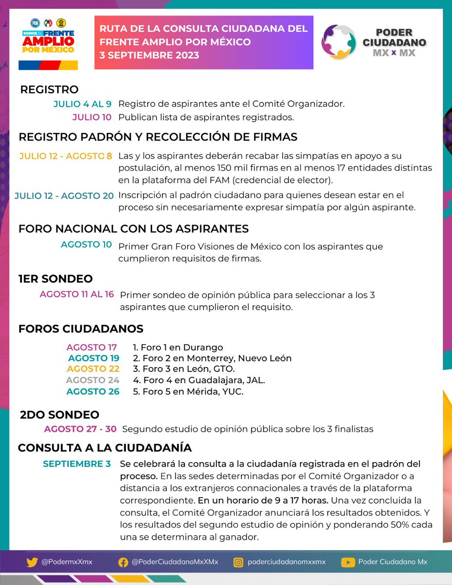 PC_NL_'s tweet photo. @PodermxXmx 
@SocCivilMx 
@FCN_mx 
@ComiteFAM 

Si no estás de acuerdo con la forma de gobernar en el sexenio actual y estás cansado de los otros datos, participar en el Frente Amplio por México, es la forma de construir oposición para cambiar el rumbo de 🇲🇽. Infórmate aquí👇🏼 https://t.co/wun71MxQzj
