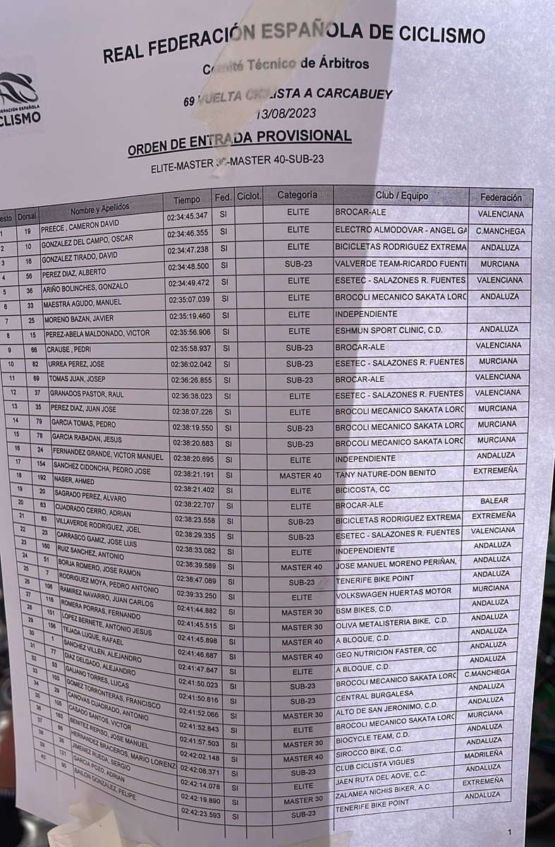 ➡️ Cuarto puesto de <a href="/Albertoo_PD/">Alberto Pérez</a> en la Vuelta a Carcabuey, una de las pruebas más importantes de Andalucía en el calendario élite.