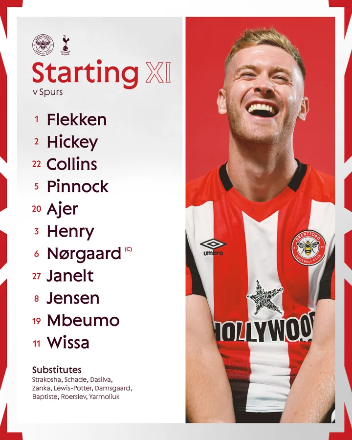 The team line-up graphic for our season opener against Tottenham Hotspur