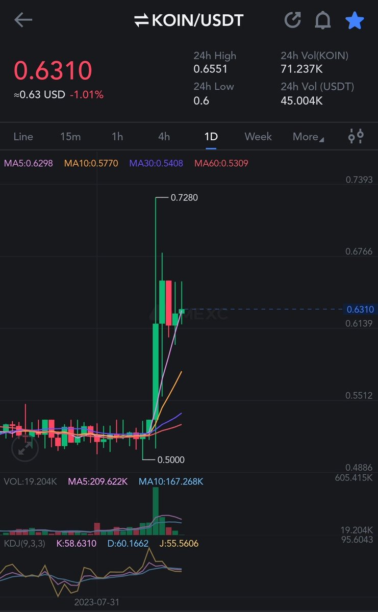 Koinos ile ilgili 0.5 seviyelerinde bir flood paylaşmıştım. #koin o seviyelerde akümüle olduktan sonra şimdi 0.63-65 seviyelerinde akümüle oluyor. 
Benim beğendiğim bir proje.
<a href="/koinosnetwork/">Koinos</a> ü de inceleyin.