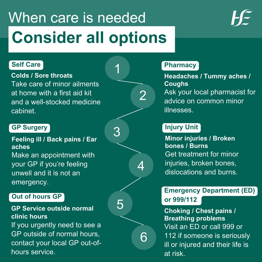 If you or your family feel unwell and need some care, consider all the options.