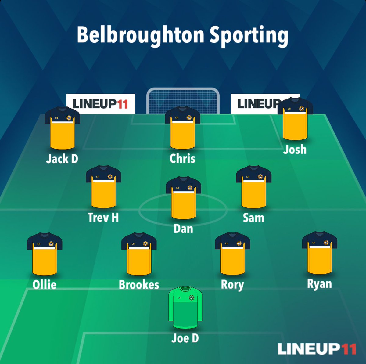 Here’s how the boys lined up today against Hagley! 

Cracking 5-0 win from the lads and much better than last week 👌🏻 

⚽️ @jackkdavis7 x2
⚽️Chris
⚽️<a href="/dan_lees95/">Dan lees</a> 
⚽️<a href="/JPSharp_/">Josh Sharp</a> 

🧤 penalty saved by Joe in the first half 

Motm 🏆 <a href="/dan_lees95/">Dan lees</a>