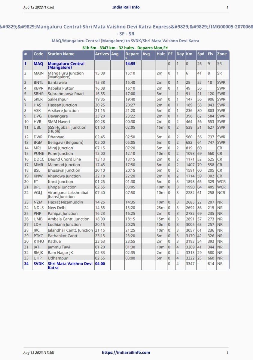 b_shreekara's tweet photo. @dkdistrictrail @RailMinIndia @nalinkateel @putturrail @hassanrail @NammaRailways @BelagaviM @Belagavi_infra @Hubballi_Infra @Hulikavishri @HubballiRailway @Miraj_Jn_users @GajendraRPatil I had made one TT of MAQ-SVDK Navyug Express which will pass via Arsikere Jn one year ago. Please ignore the timings as of now. Please consider this route as this will pass through most part of Karnataka.
Please do rate this TT through the link below:
https://t.co/y4Bb8WtDAn https://t.co/WeGde9BgV5